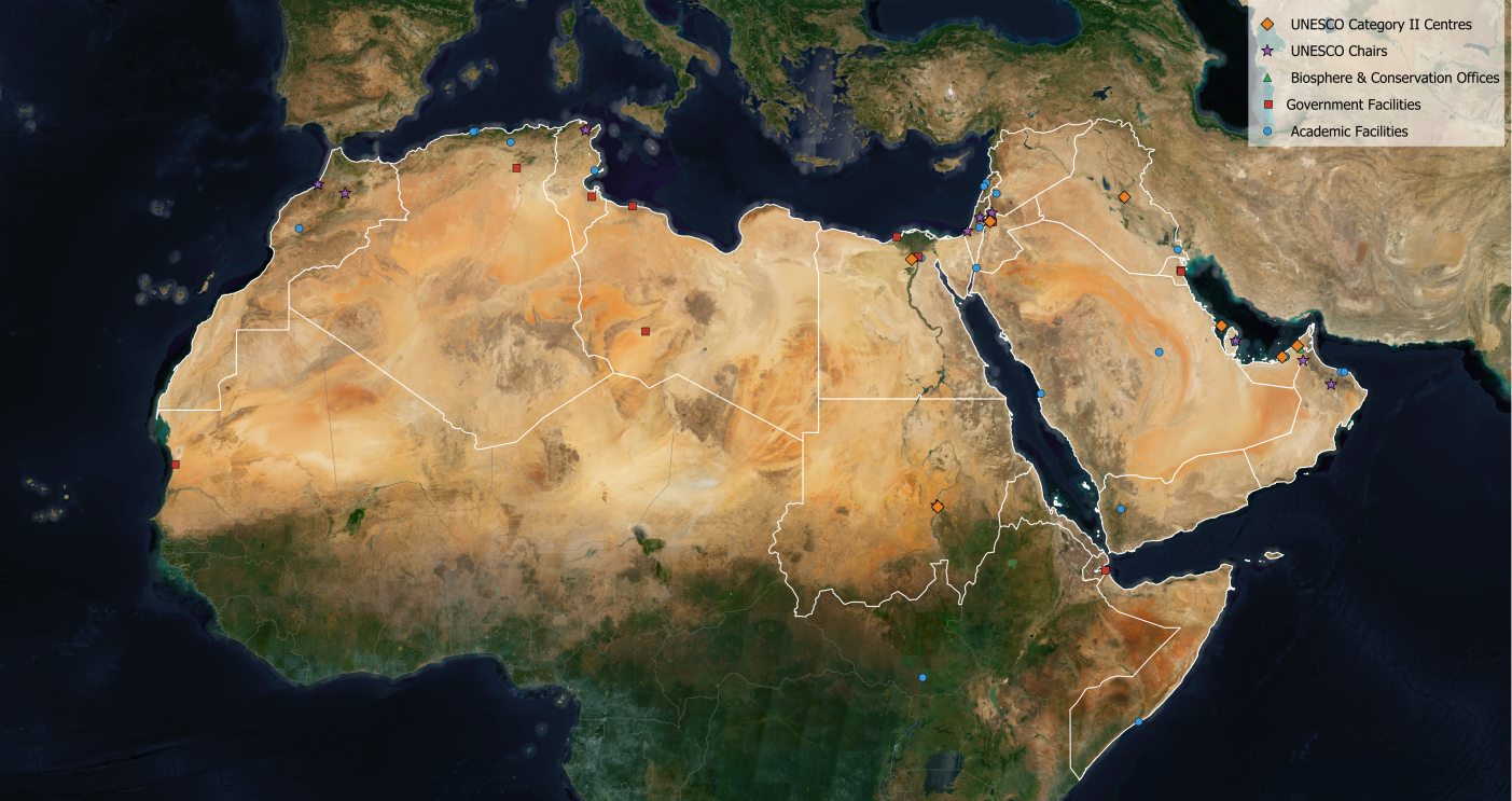 Arab Scientific Research Hubs