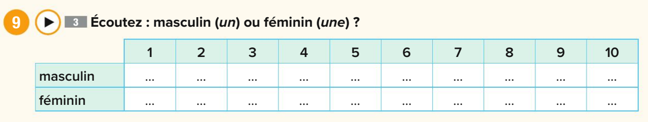 Masculine or Feminine exercise