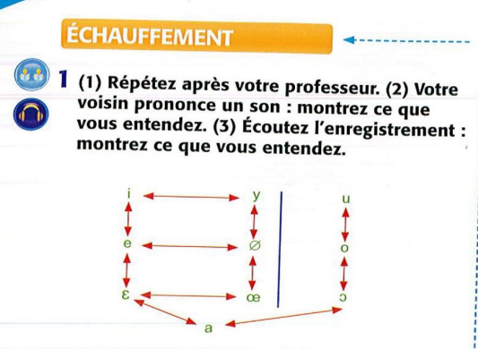 Phonetic vowel chart